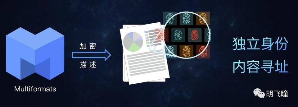 IPFS 与 Filecoin激励层有望加快数据时代到来