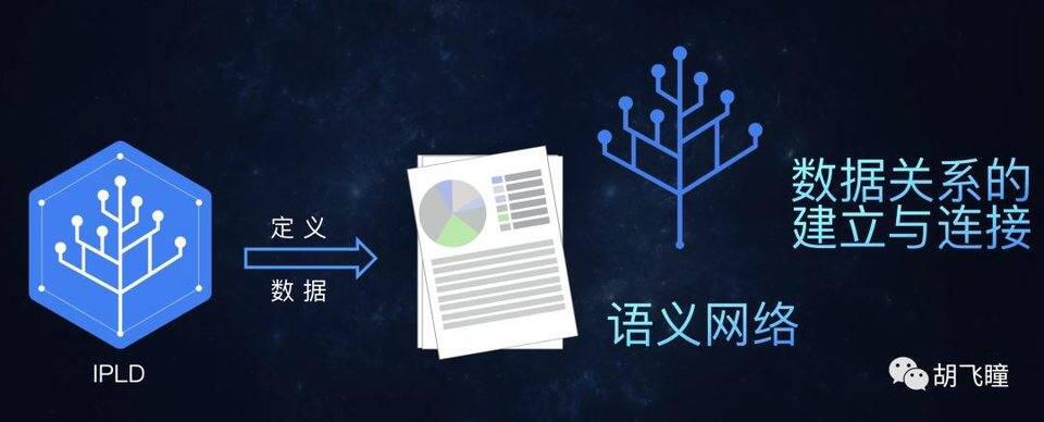 IPFS 与 Filecoin激励层有望加快数据时代到来