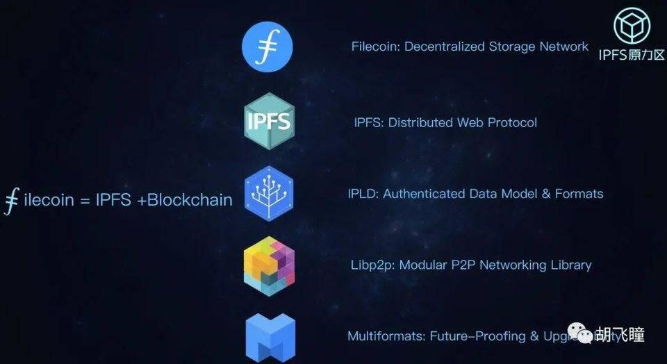 IPFS 与 Filecoin激励层有望加快数据时代到来