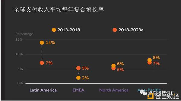 数字货币钱包用户或将增至2亿,我们将迎来数字支付的未来