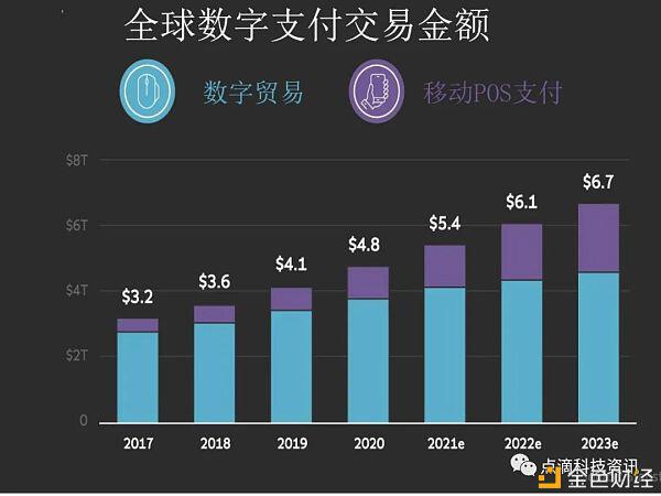 数字货币钱包用户或将增至2亿,我们将迎来数字支付的未来