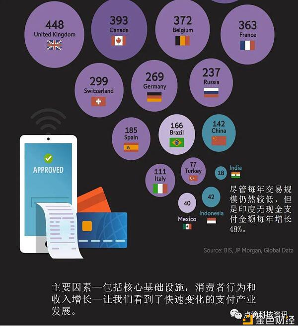 数字货币钱包用户或将增至2亿,我们将迎来数字支付的未来