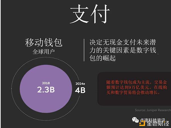 数字货币钱包用户或将增至2亿,我们将迎来数字支付的未来
