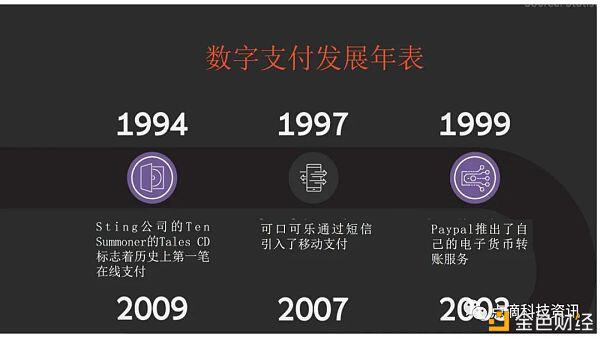 数字货币钱包用户或将增至2亿,我们将迎来数字支付的未来