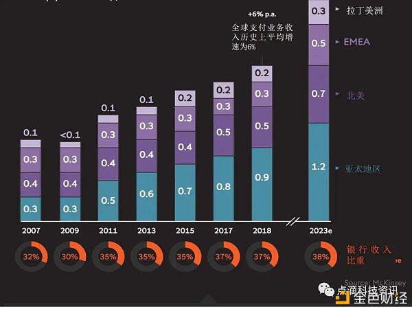 数字货币钱包用户或将增至2亿,我们将迎来数字支付的未来
