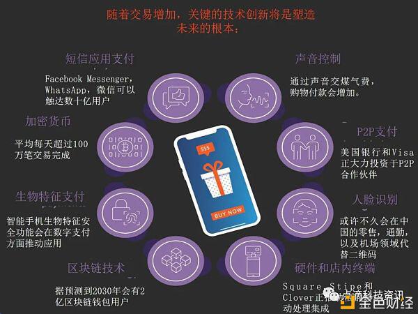 数字货币钱包用户或将增至2亿,我们将迎来数字支付的未来