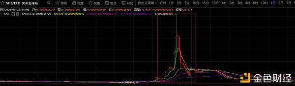 做市商也会一个不慎沦为韭菜?来听听做市商的故事