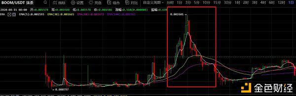 做市商也会一个不慎沦为韭菜?来听听做市商的故事