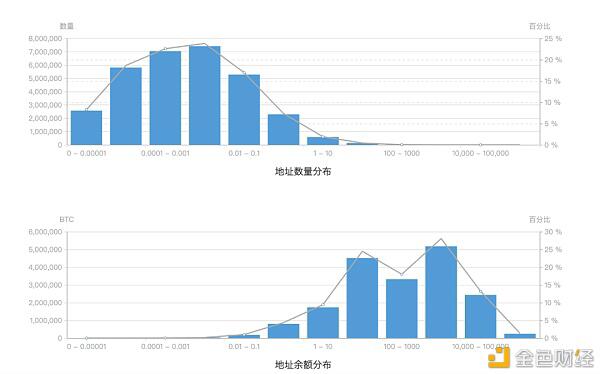 关于比特币、DeFi的这轮行情,顶级“玩家”们是如何看的?