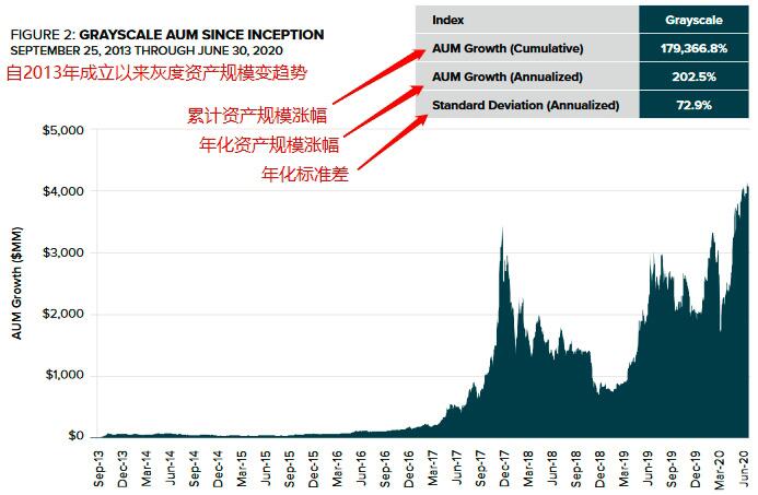灰度投资机构大幅加仓ETH、LTC、BCH,提升入场节奏