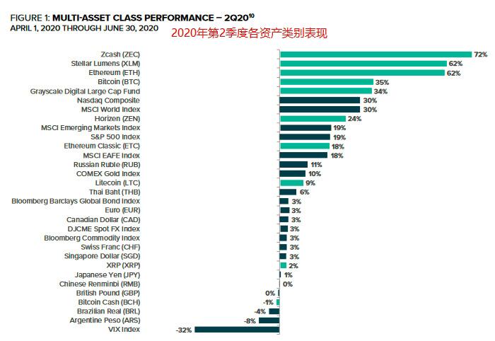 灰度投资机构大幅加仓ETH、LTC、BCH,提升入场节奏