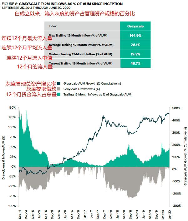 灰度投资机构大幅加仓ETH、LTC、BCH,提升入场节奏