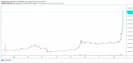 新的热门币OMG价格暴涨九成,Tether的转入能让火焰持续燃烧吗?