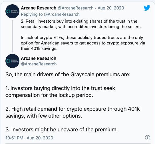 两间灰度投资公司推出LTC和BCH信托后,又现高溢价