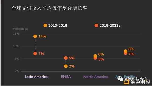 2030年区块链钱包取代现有支付钱包?