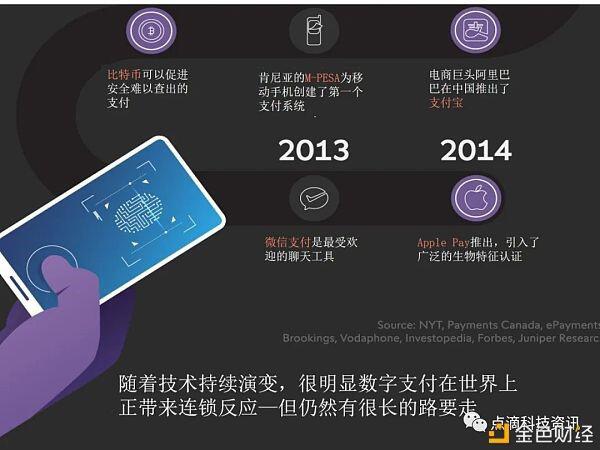2030年区块链钱包取代现有支付钱包?