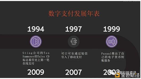 2030年区块链钱包取代现有支付钱包?