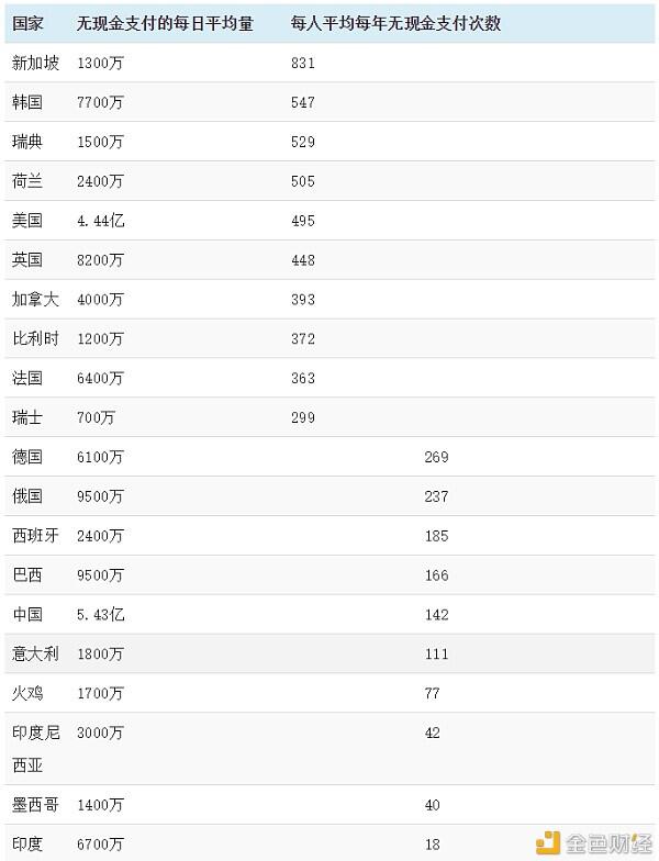 2030年区块链钱包取代现有支付钱包?