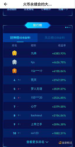 战火弥漫战场,谁将在火币合约封神?