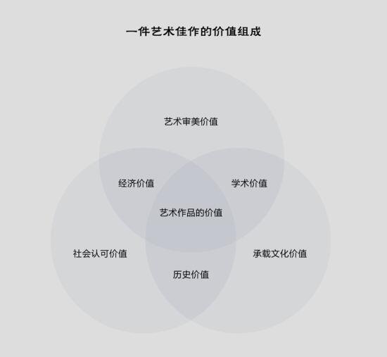 区块链技术能否推动艺术发展?