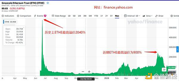 持仓60亿美金的大鲸鱼灰度公司,布局加密货币背后的秘密