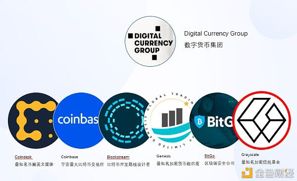持仓60亿美金的大鲸鱼灰度公司,布局加密货币背后的秘密
