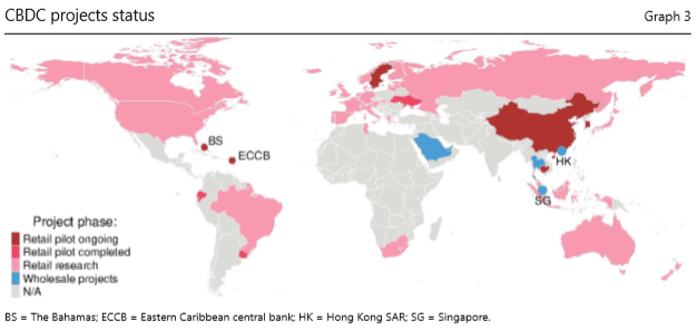 国际清算银行:多国央行正研发数字货币,CBDC全面崛起