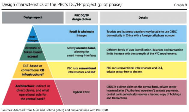 国际清算银行:多国央行正研发数字货币,CBDC全面崛起