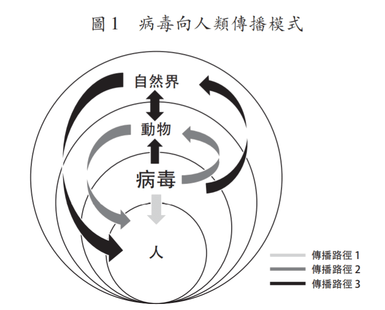新冠肺炎疫情怎样改变社会成本观念与结构?