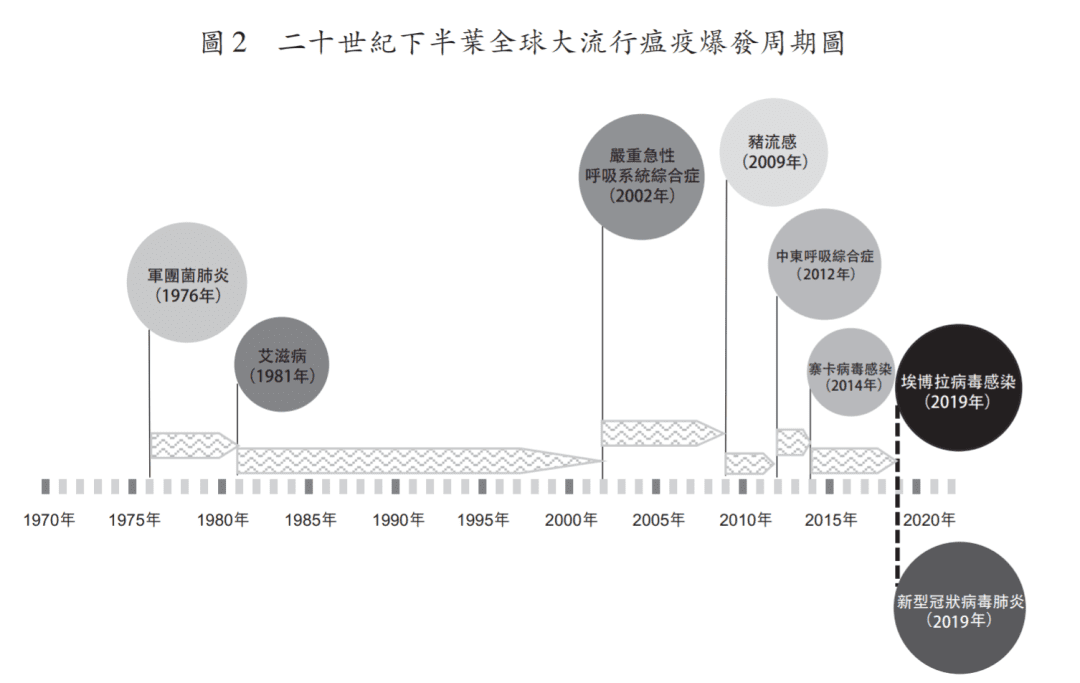 新冠肺炎疫情怎样改变社会成本观念与结构?