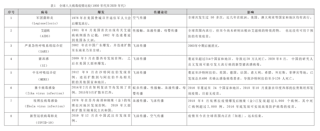 新冠肺炎疫情怎样改变社会成本观念与结构?