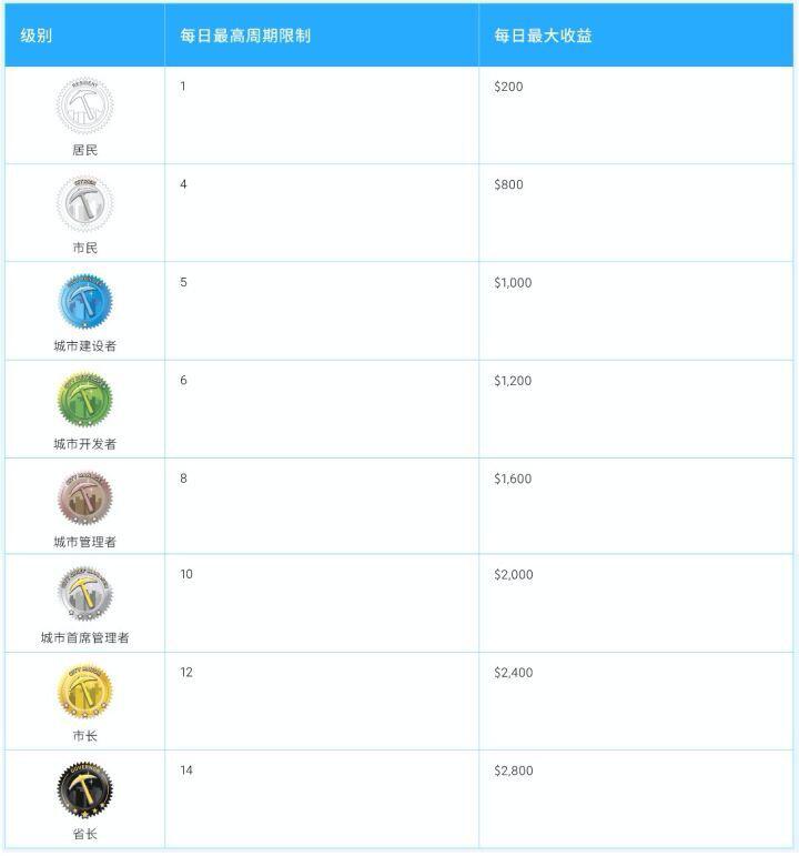 一日暴跌80%,比特金库BTCV神话或已走向终结