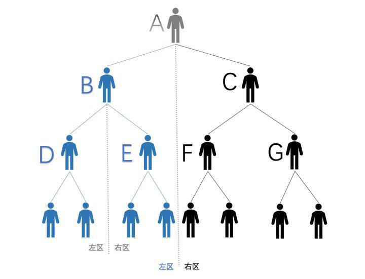 一日暴跌80%,比特金库BTCV神话或已走向终结