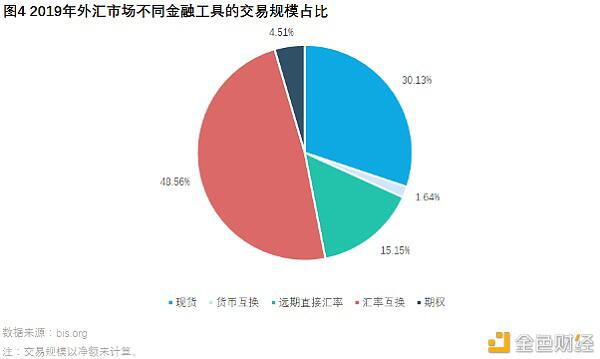 加密货币关注度会不断提升,衍生品市场目前仍不饱和