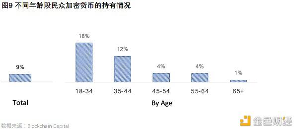 加密货币关注度会不断提升,衍生品市场目前仍不饱和