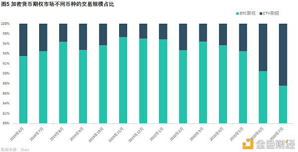 加密货币关注度会不断提升,衍生品市场目前仍不饱和