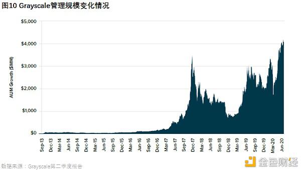 加密货币关注度会不断提升,衍生品市场目前仍不饱和