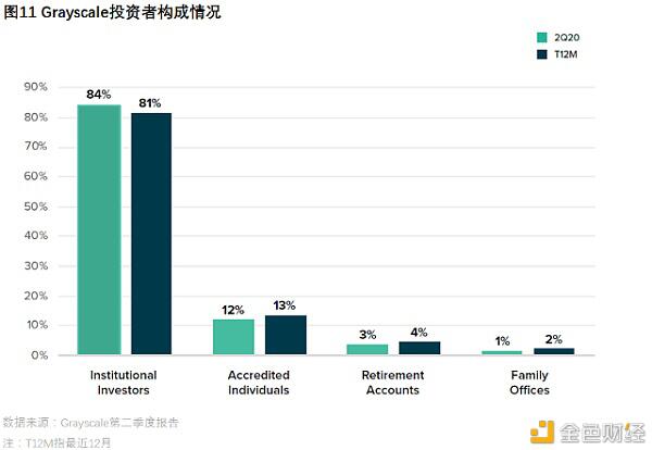 加密货币关注度会不断提升,衍生品市场目前仍不饱和