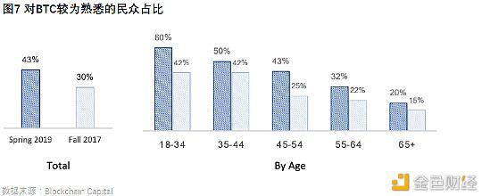 加密货币关注度会不断提升,衍生品市场目前仍不饱和