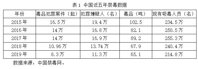 虚拟货币的“毒”谁来清?还需以链禁毒