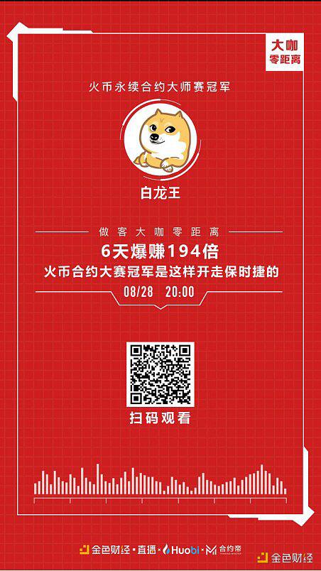火币大师赛新界冠军合约6天赚了194倍,真正挣空币圈的人