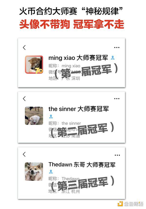 火币大师赛新界冠军合约6天赚了194倍,真正挣空币圈的人