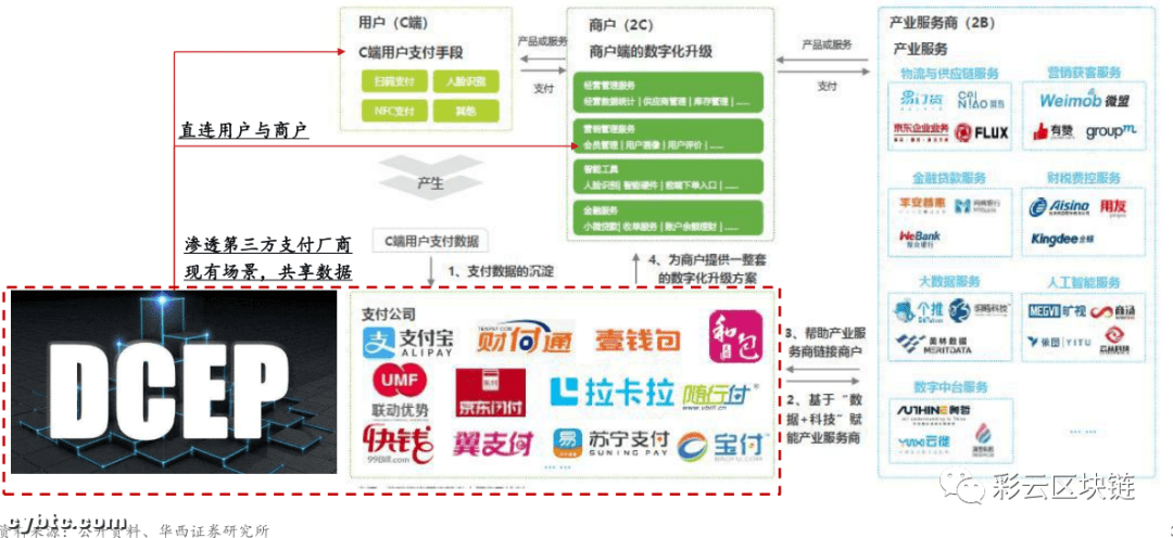 点评央行数字货币发行对传统金融机构的影响