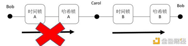 聊聊沉寂已久的闪电网络