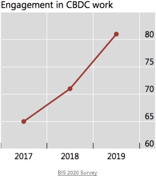 稳定币市值将在5年内达到1万亿美元?