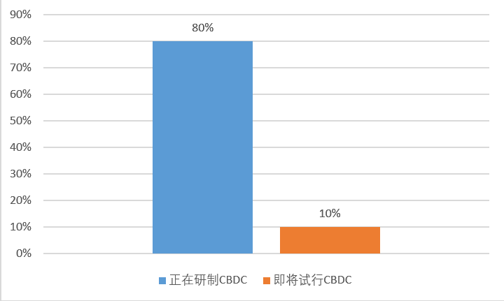 深度探讨:中国数字人民币DCEP 能否领跑?各国数字货币有何异同?