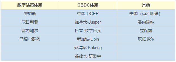 深度探讨:中国数字人民币DCEP 能否领跑?各国数字货币有何异同?