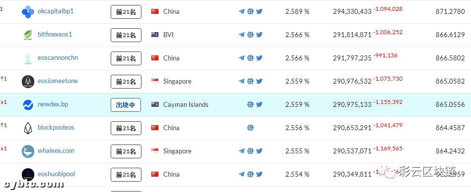 深入探讨OKex将EOS从主流币去掉后,柚子的未来将何去何从?