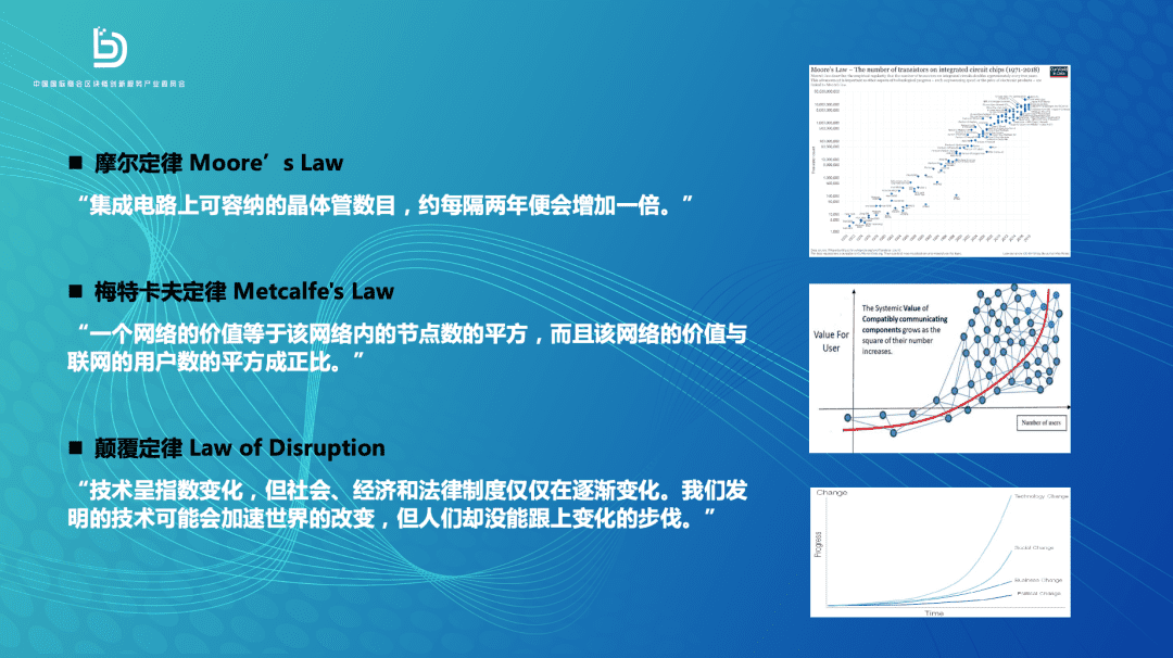 朱嘉明:全球科技革命正在逼近“奇点”,区块链影响未来人类社会的走向