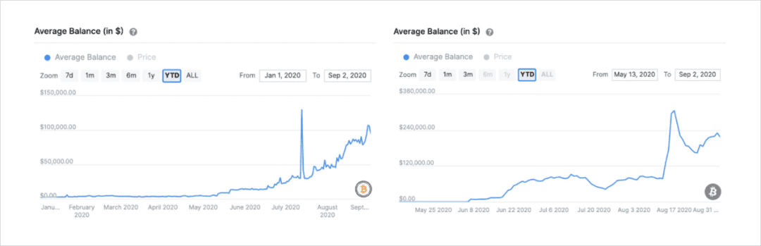 为什么说以太坊网络上的BTC才刚刚开始?